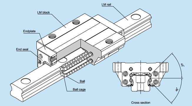 linear guide