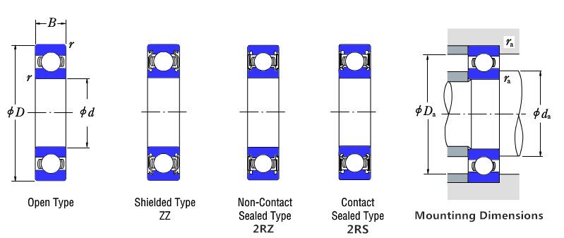 deep groove ball bearing structure.jpg