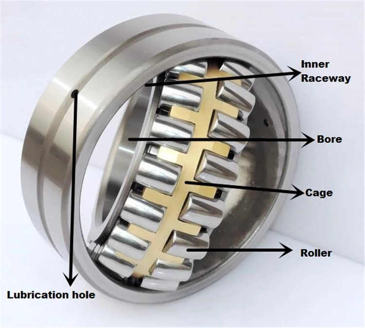 Double Row Bearing Spherical Roller Bearing 24124E