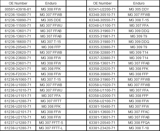 Forklift mast rller bearing dimension-1